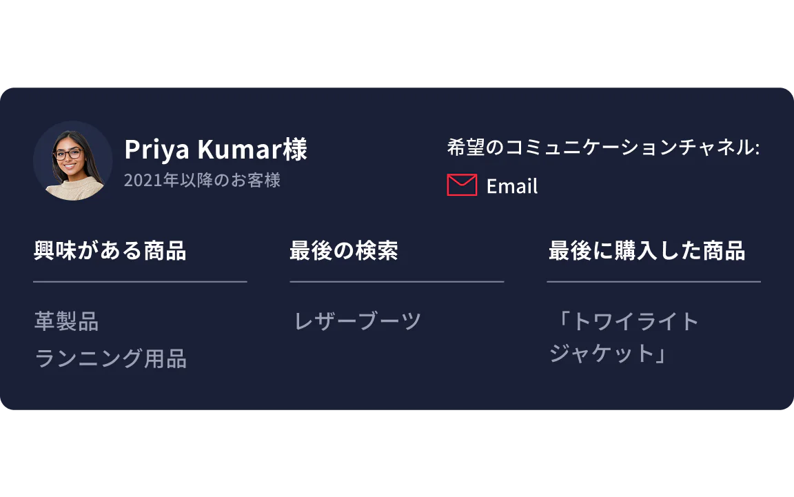 Profile summary of Priya Kumar showing interests, last search, last purchase, and preferred communication.