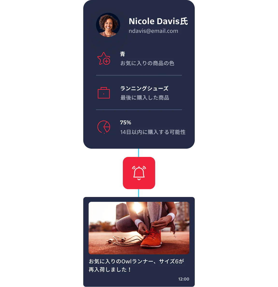 Personalized shopping notification showing Nicole's preferences and recent purchase.