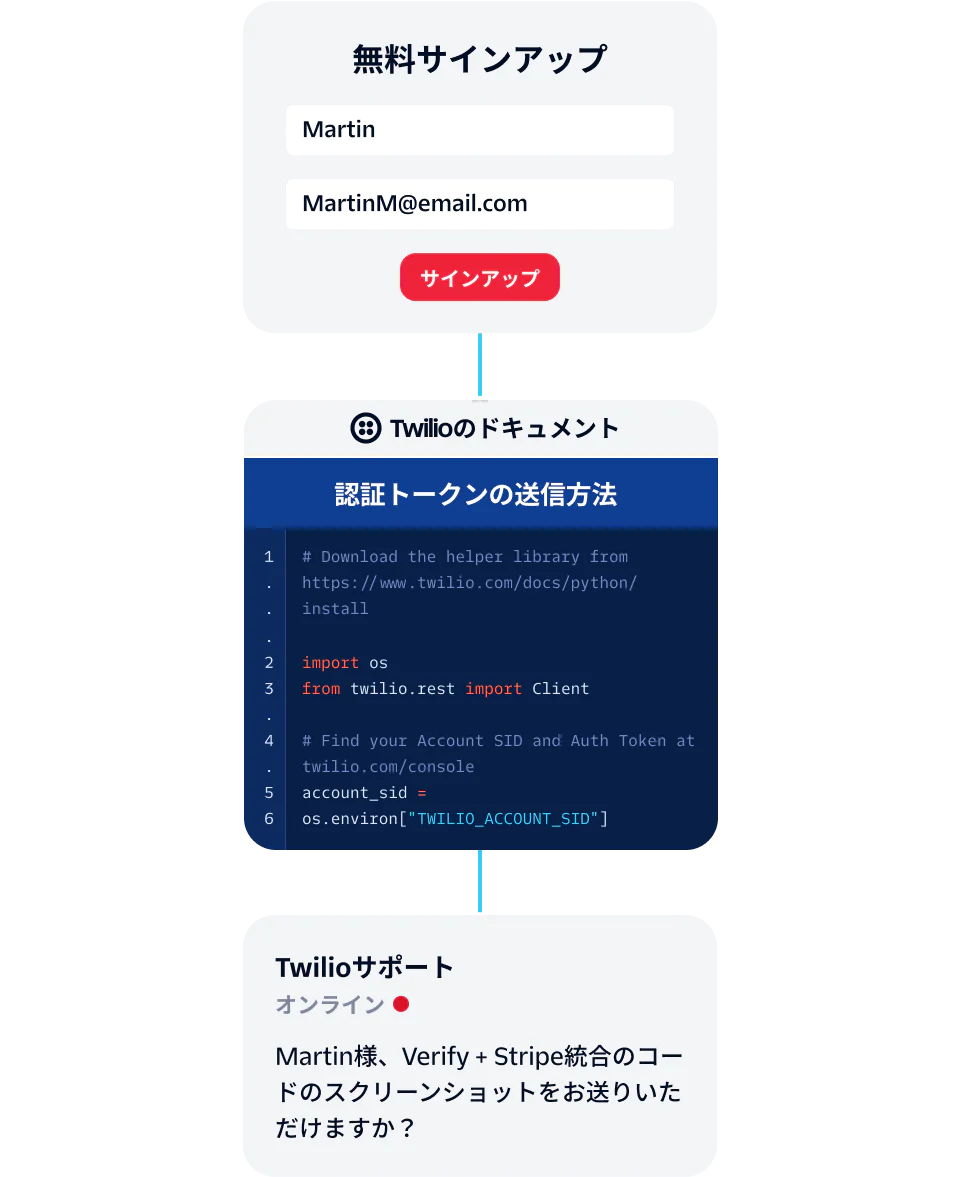 User Signing Up and Seeking Support for Twilio Verification Token Integration A user signs up and seeks Twilio support for verification token integration.
