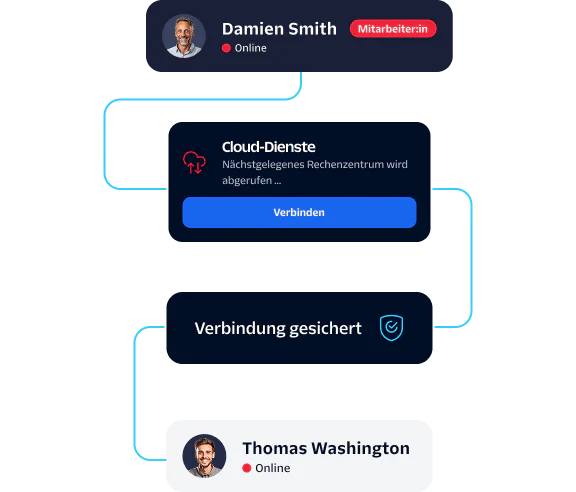 Interface showing agent, cloud service connection, and secured connection steps.
