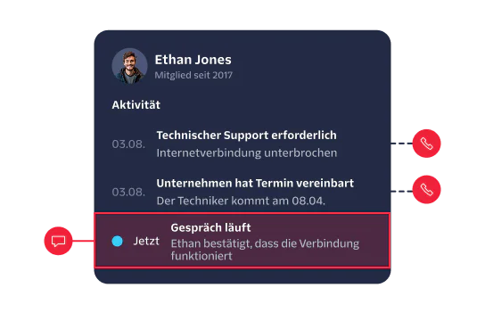Image of a customer support dashboard showing activity and live conversation with Ethan Jones.