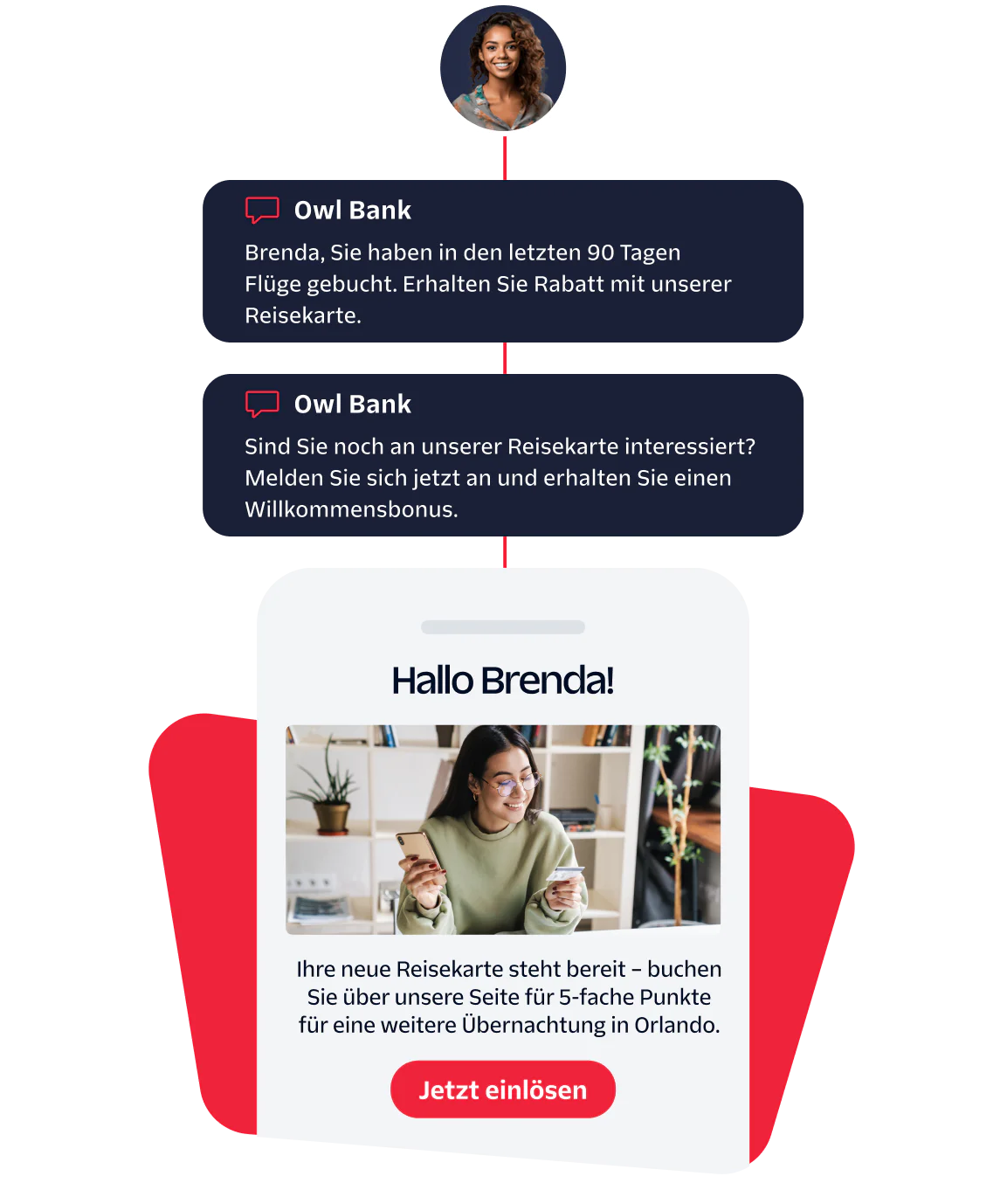 Personalized Offers and Rewards from Owl Bank Chat messages and a special offer from Owl Bank featuring a woman enjoying a drink.