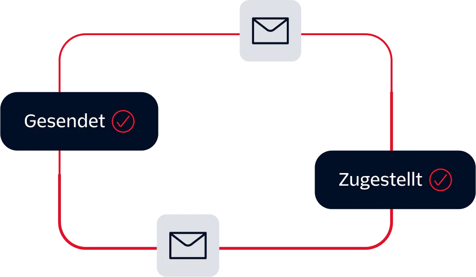 Email Sent and Delivered Status Flow Diagram with mail icons indicating the status of an email being sent and delivered.