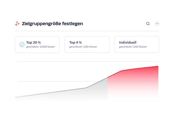 Options for top 20%, top 4%, and custom audience size with growth chart in background.