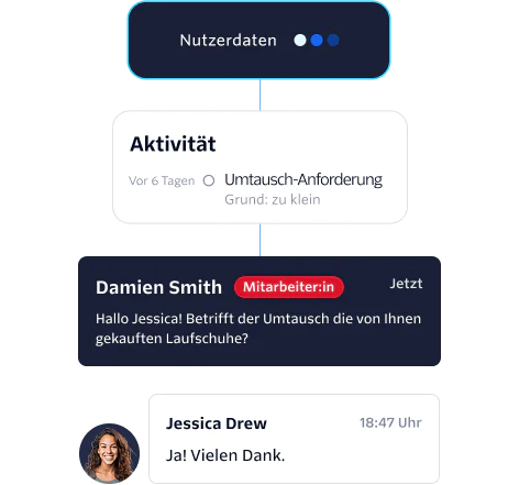 Flex UI with integrated SMS, voice, and WhatsApp channels for customer interactions Flex UI with integrated SMS, voice, and WhatsApp channels for customer interactions
