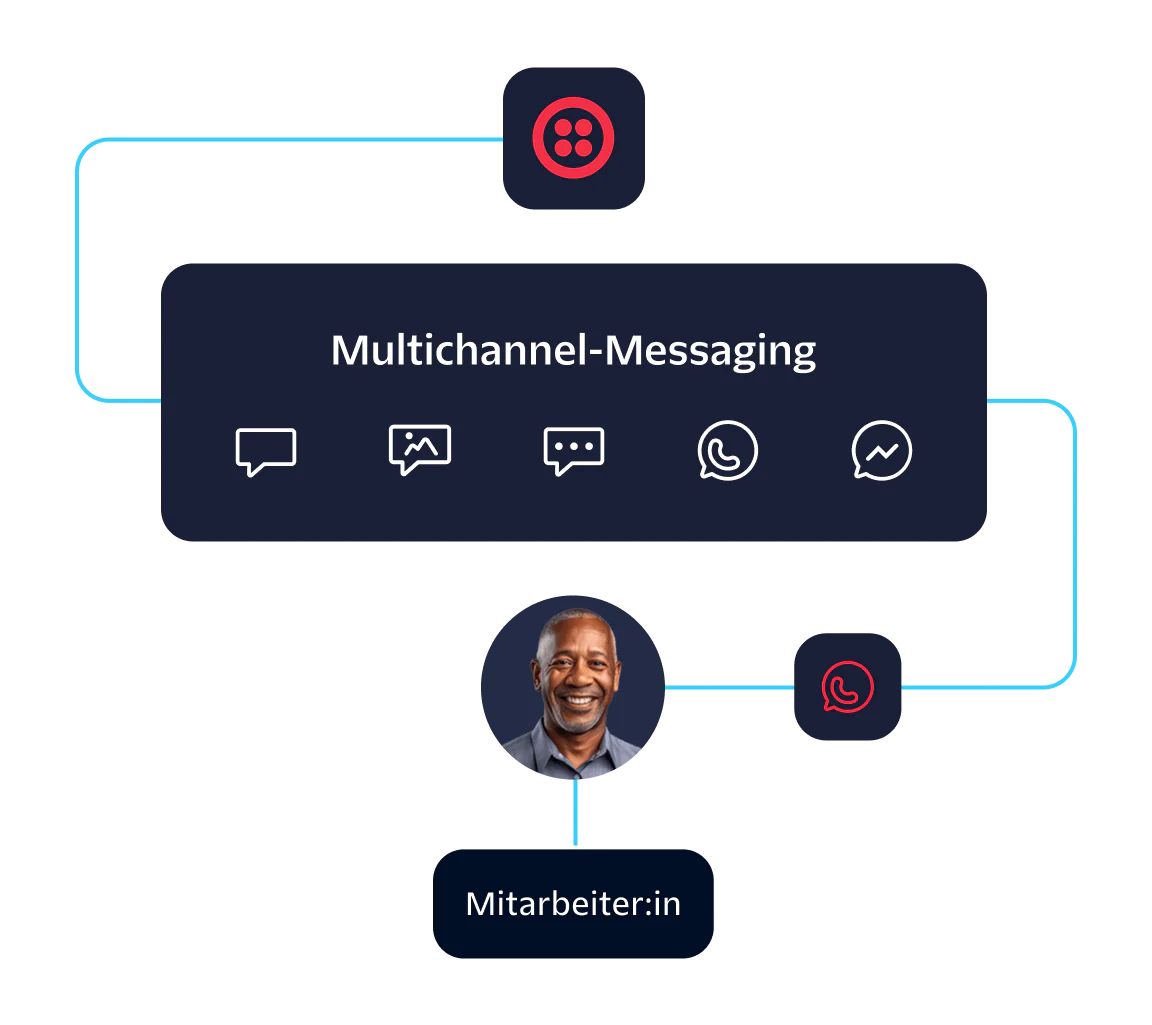 Multichannel Messaging with Agent Integration Diagram showing multichannel messaging with an agent, including text, image, and chat icons.