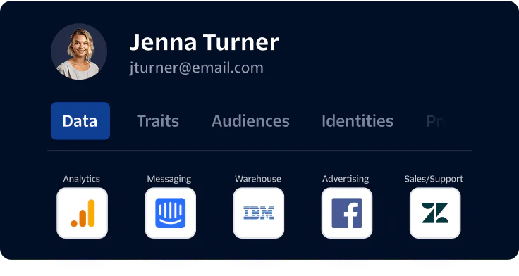 Profile of Jenna Turner showing her email and various professional data integration tools.