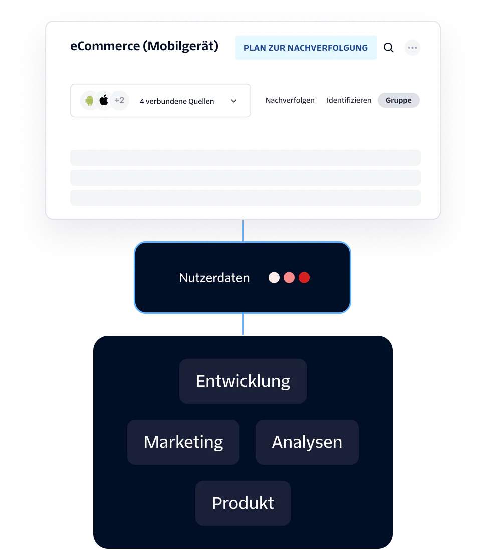 Diagram showing eCommerce mobile tracking plan with user data connecting to various departments.