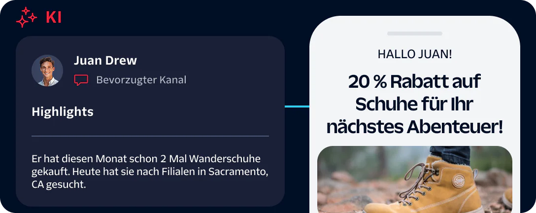 Personalized AI Shopping Offer for Hiking Shoes AI dashboard shows Juan Drew's shoe purchase highlights, and phone screen offers 20% off on hiking shoes.