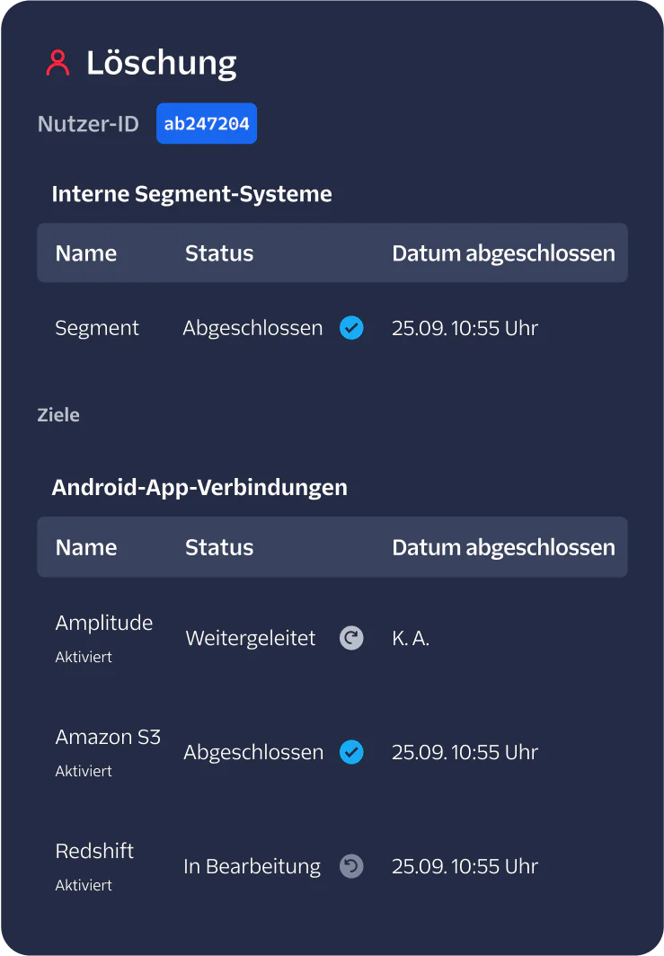 Detailed status of data deletion for user ab247204 showing progress in Segment and Android app connections.