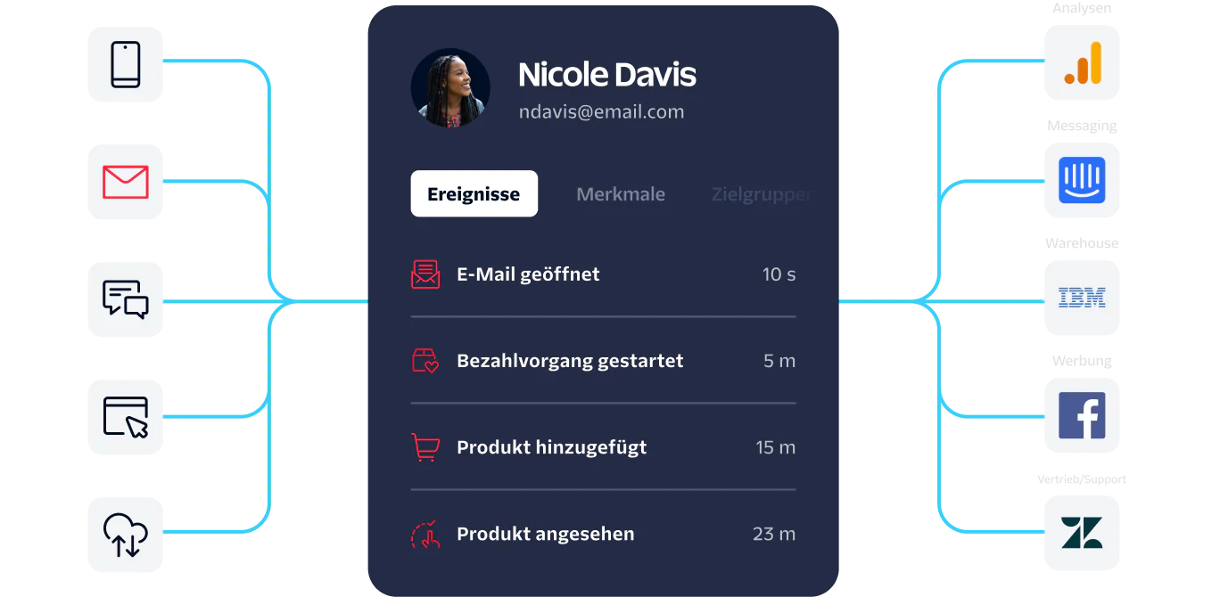 User activity dashboard for Nicole Davis showing recent events and connected services for analytics and marketing.