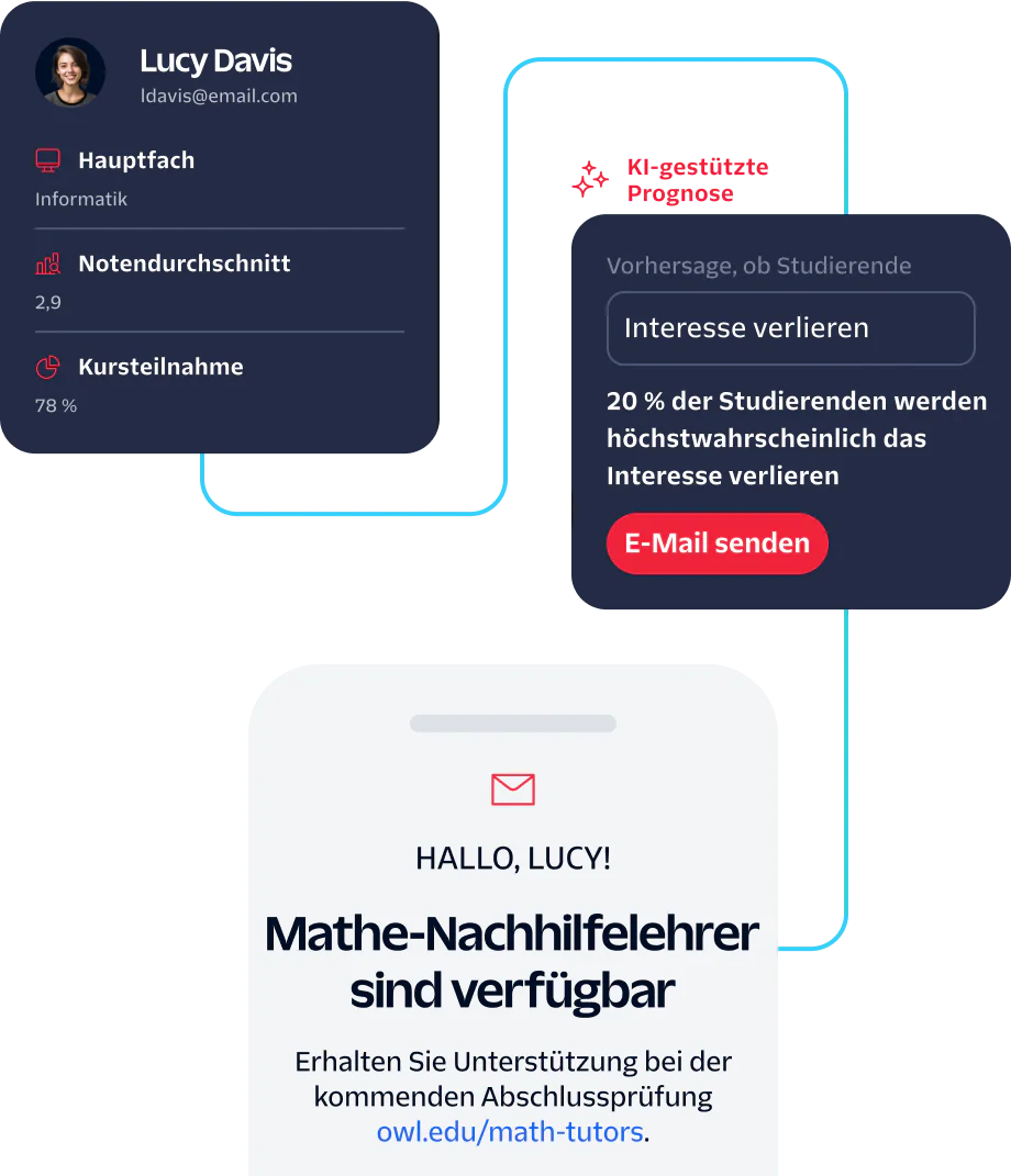 AI Predicts Student Attrition and Offers Tutoring Assistance Lucy Davis receives AI prediction on attrition risk and information about available math tutors.
