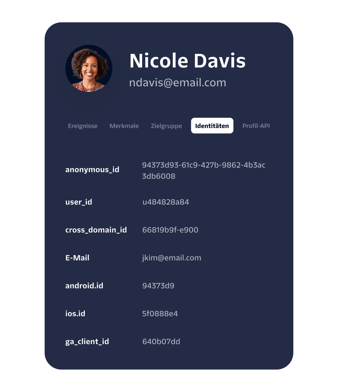 A profile card displaying a user's identity information and various IDs.