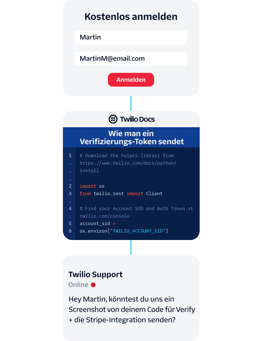 User Signing Up and Seeking Support for Twilio Verification Token Integration A user signs up and seeks Twilio support for verification token integration.