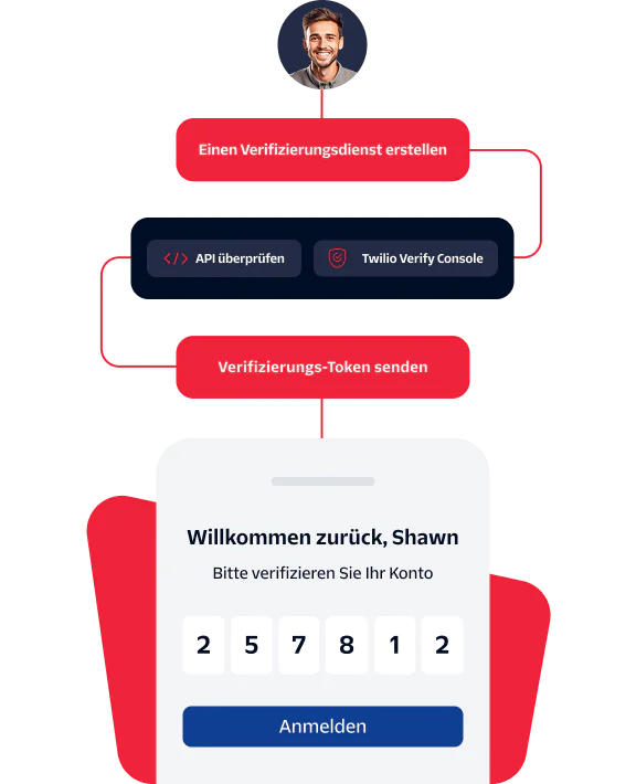 Illustration of a user verifying their account with a verification token using Twilio's Verify API.