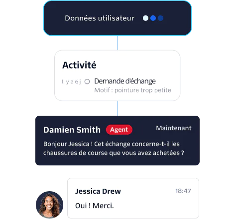 Flex UI with integrated SMS, voice, and WhatsApp channels for customer interactions Flex UI with integrated SMS, voice, and WhatsApp channels for customer interactions