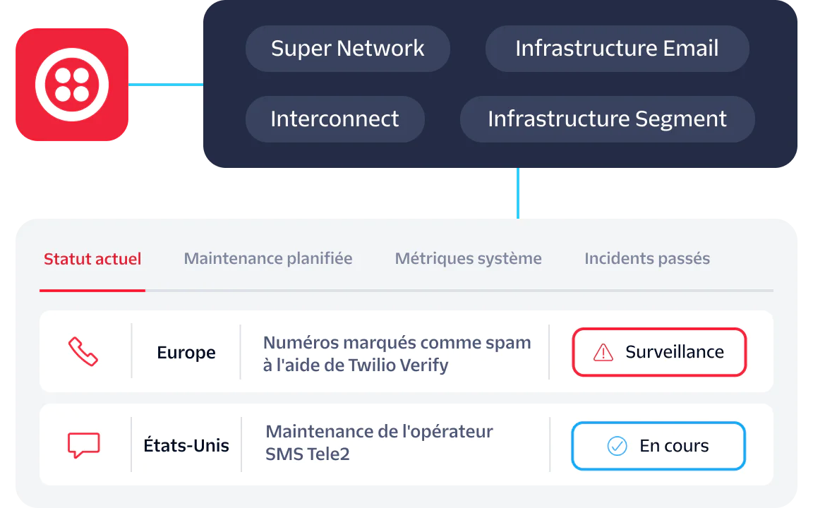 Status Dashboard for Super Network and Infrastructure Image showing service status dashboard for Super Network, Email Infrastructure, Interconnect, and Segment Infrastructure.