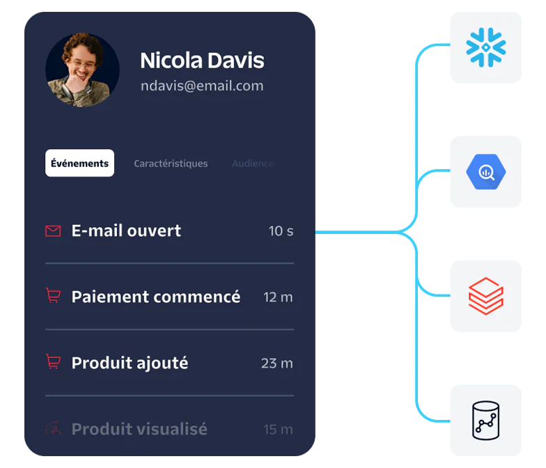User Analytics Dashboard with Event Tracking Dashboard showing Nicola Davis's event activity with icons linked to different services