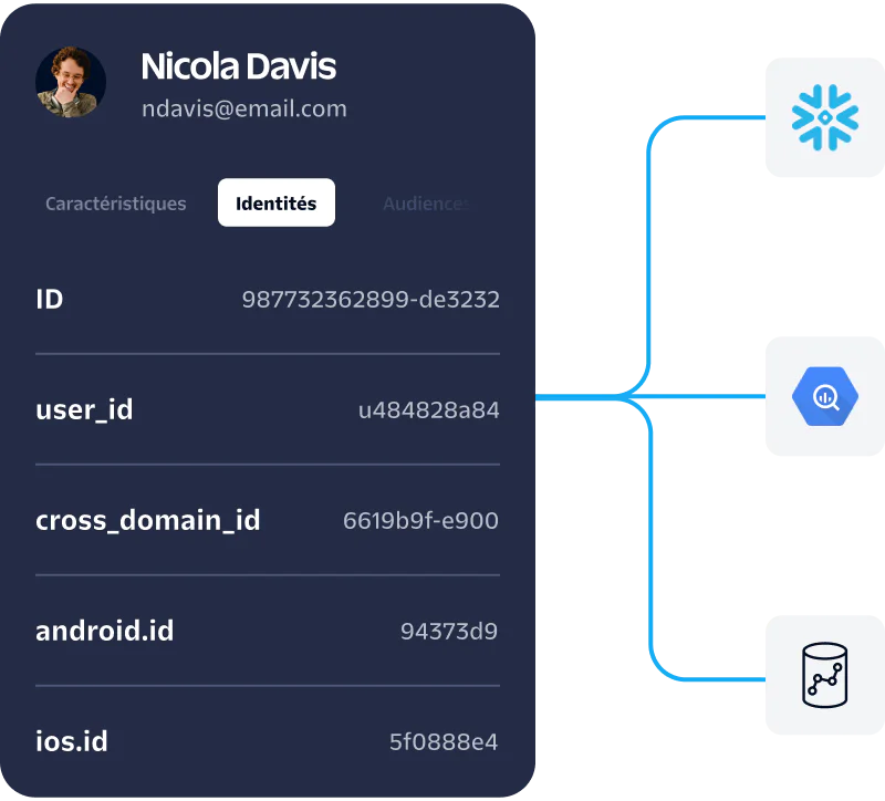 User Data Profile with Connected Technologies Profile card of Nicola Davis showing Identities and data integrations with three technology icons