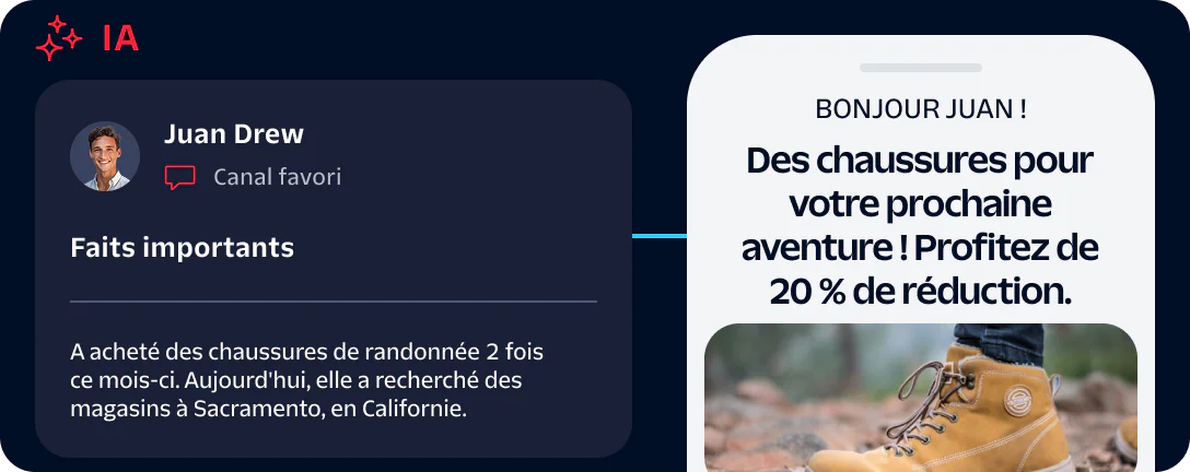 Personalized AI Shopping Offer for Hiking Shoes AI dashboard shows Juan Drew's shoe purchase highlights, and phone screen offers 20% off on hiking shoes.