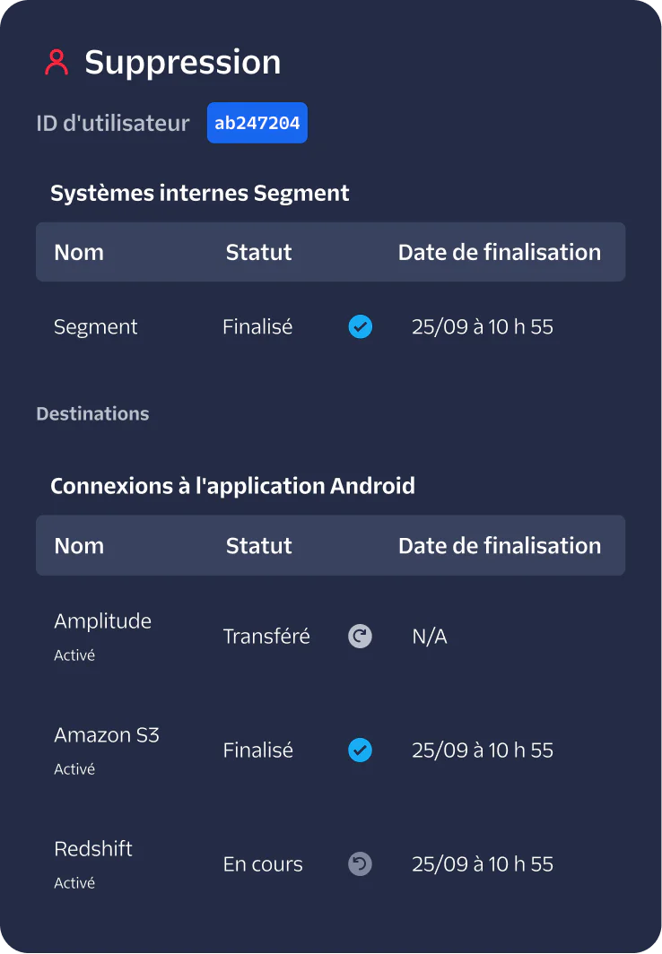 Detailed status of data deletion for user ab247204 showing progress in Segment and Android app connections.