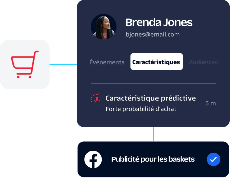 Dashboard displaying customer Brenda Jones's predictive trait, including a high likelihood to purchase sneakers.