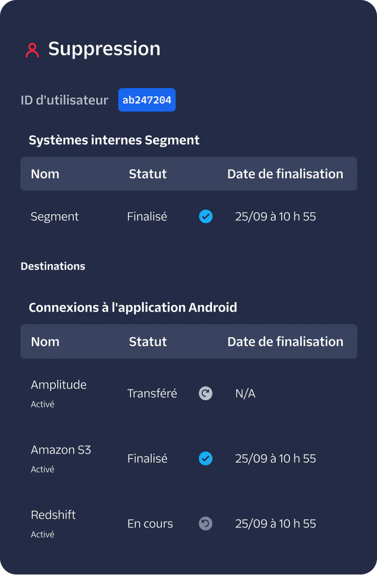A user deletion status screen showing internal systems and app connections with completion statuses.