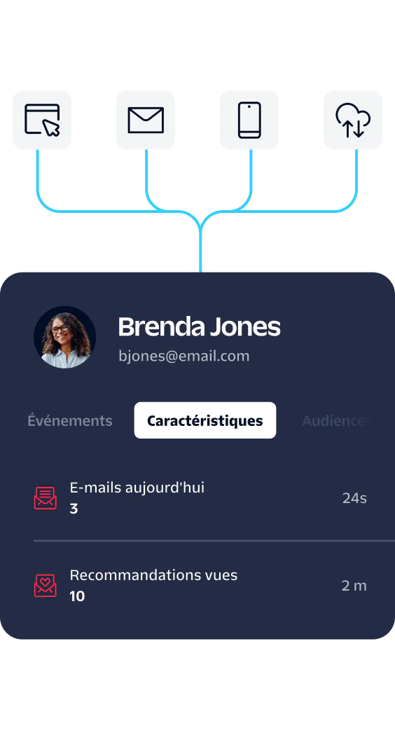 User profile card displaying Brenda Jones' email activity and recommendations viewed.