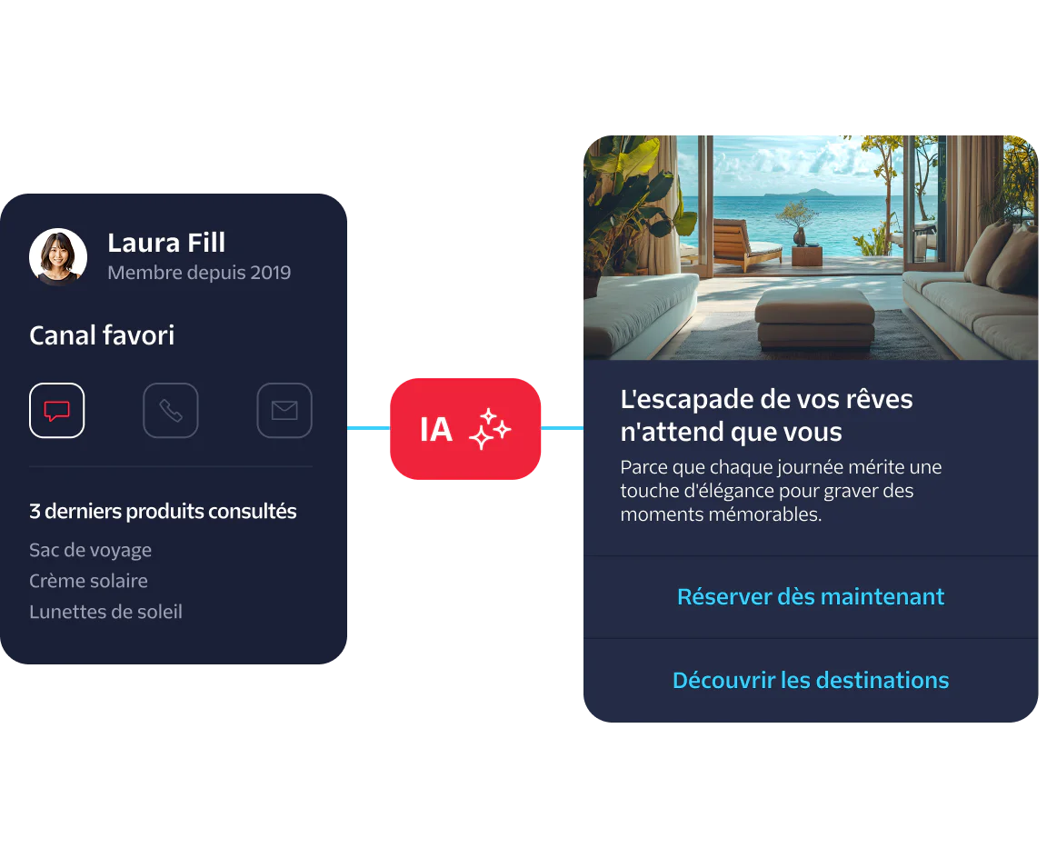 Personalized travel suggestion interface showing preferences and recently viewed products.