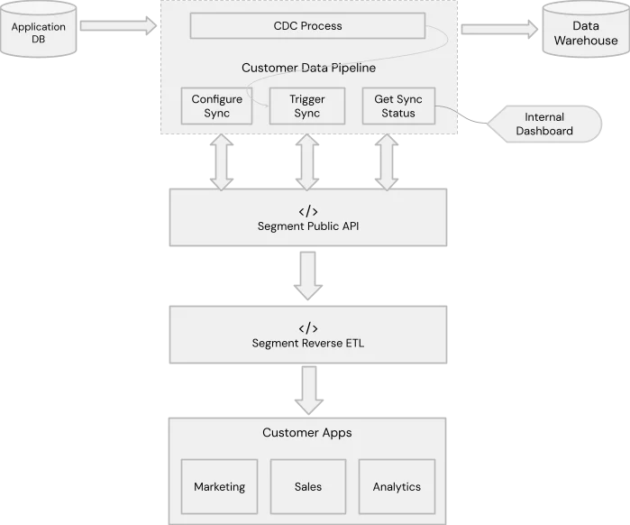 Data Processing and Analysis Workflow Diagram Diagram showing data input, processing unit, and output leading to different results.