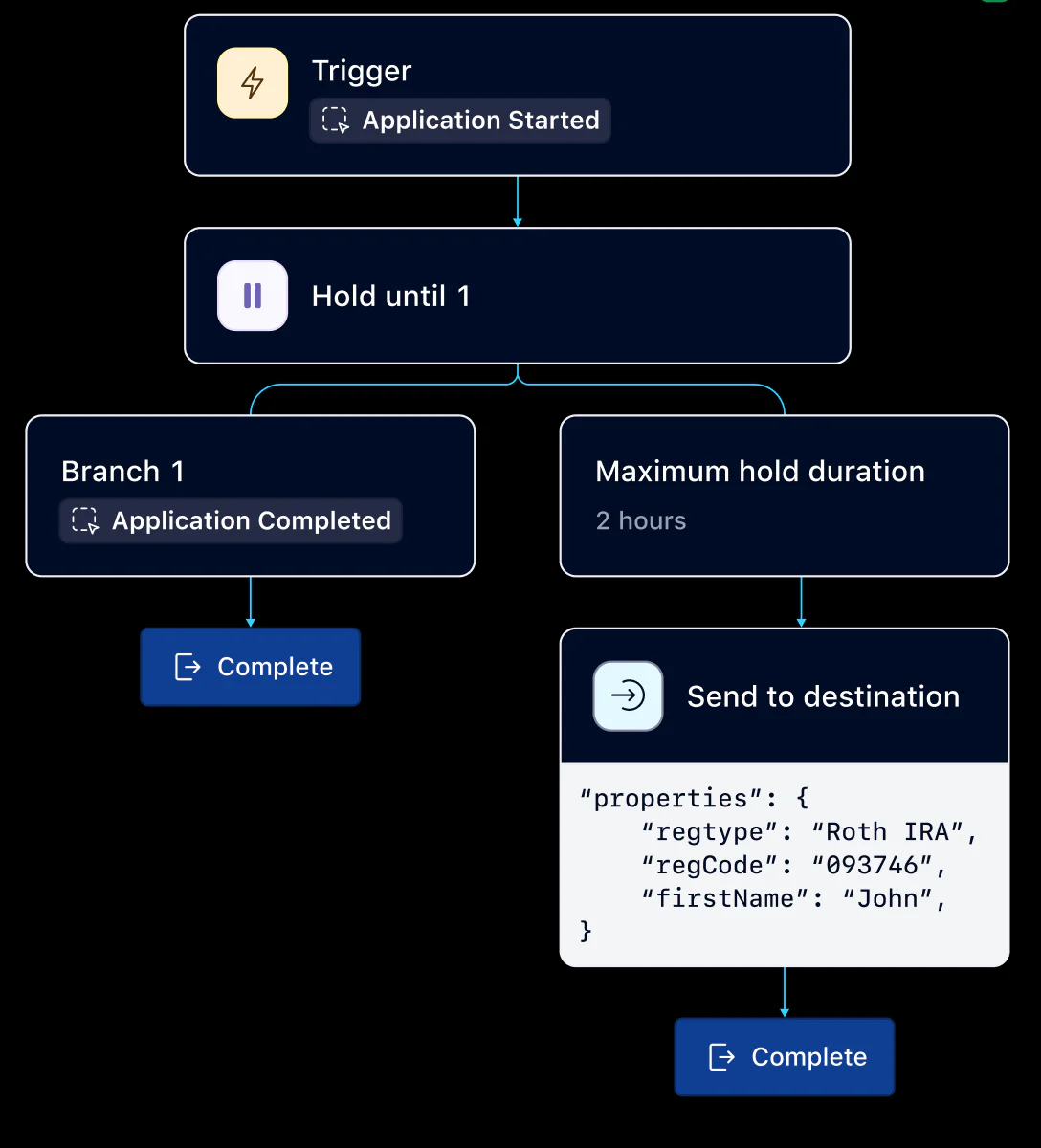 Workflow Diagram for Abandoned Intent Processing Flowchart showing steps from application start to completion, including hold duration and data sending with properties.