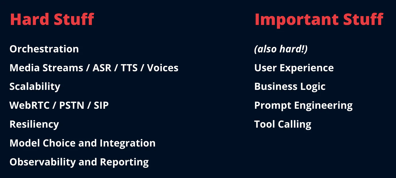 Text comparing 'Hard Stuff' and 'Important Stuff' in software development, highlighting tasks in each category.