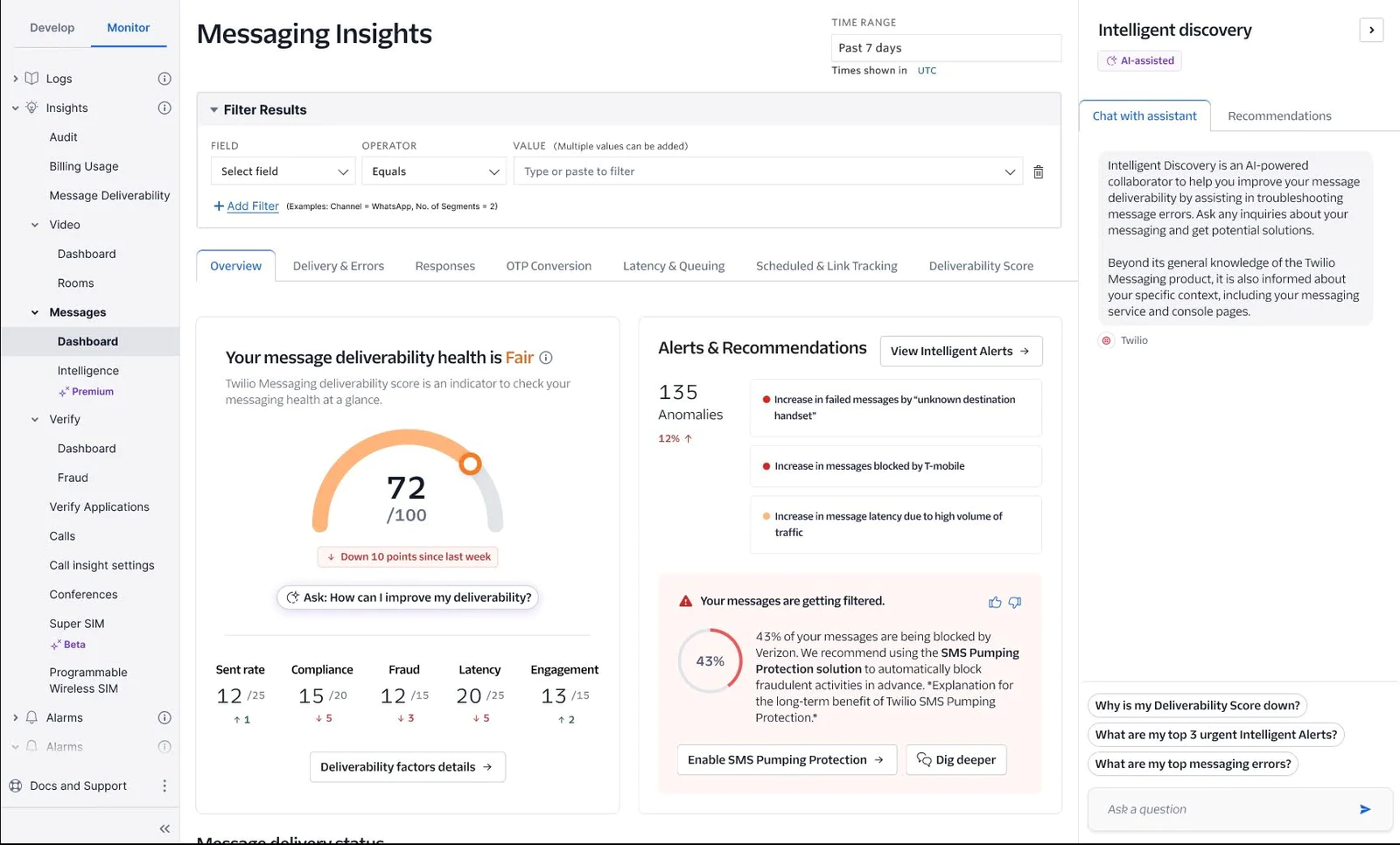 Screenshot of a messaging insights dashboard showing deliverability health, alerts, and recommendations.