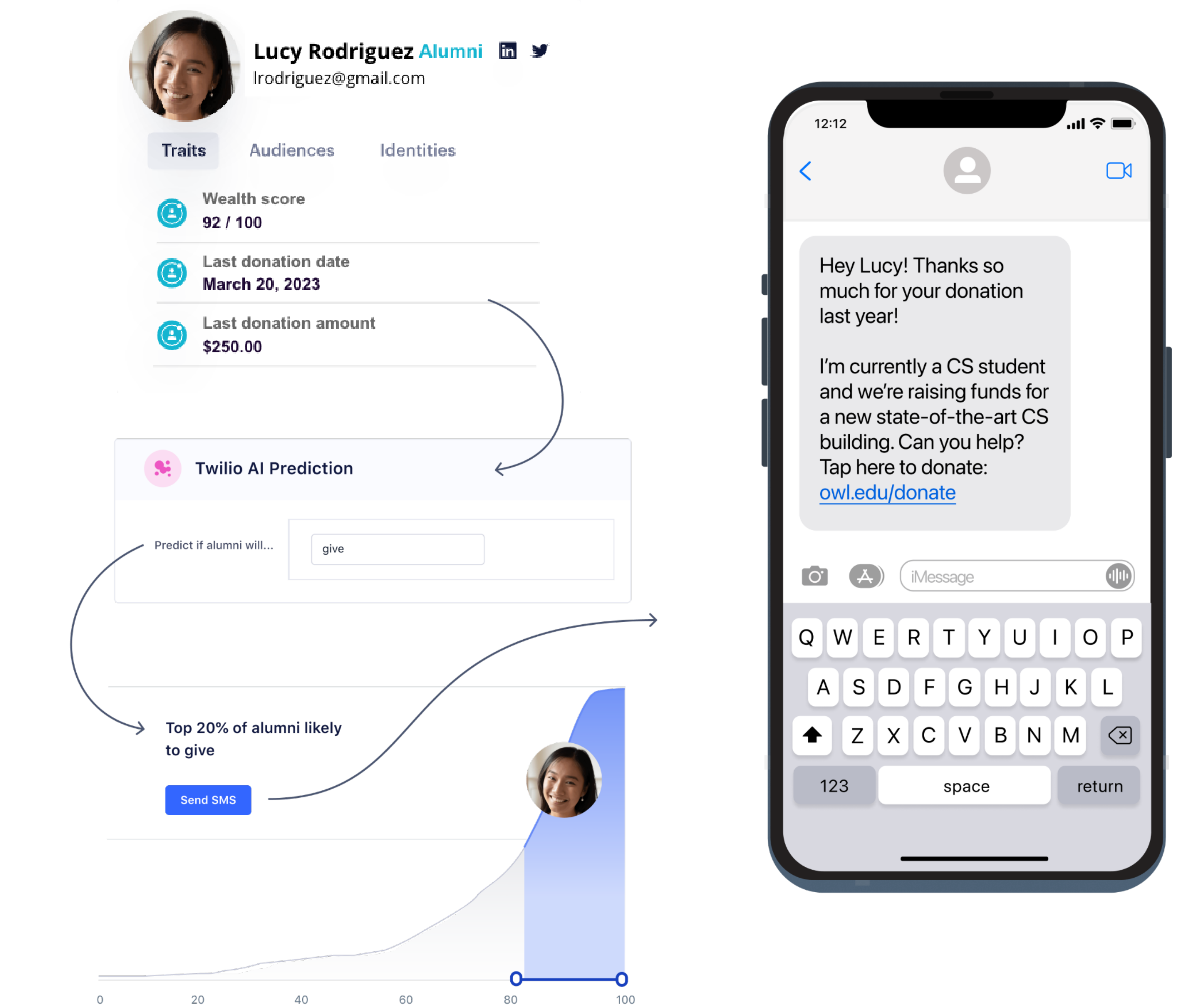 Identify top giving prospects with AI and prioritize them for outreach