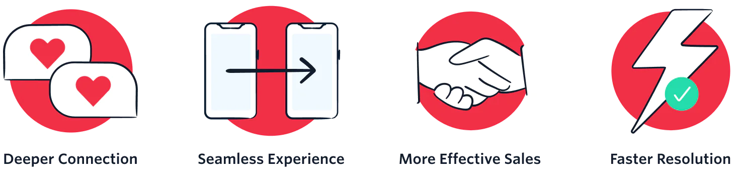 Icons representing deeper connection, seamless experience, more effective sales, and faster resolution.