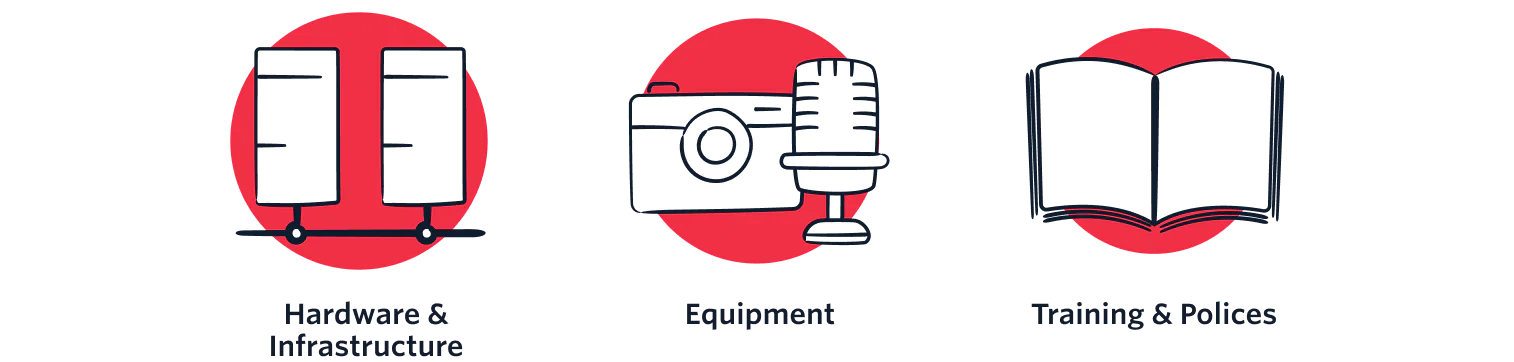 Icons depicting hardware, equipment, and training policies for a complete training setup.