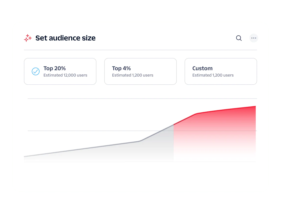 Options for top 20%, top 4%, and custom audience size with growth chart in background.