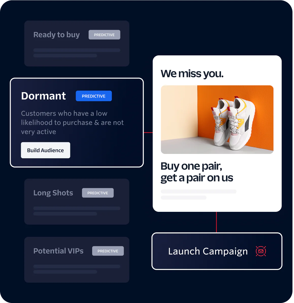 Marketing dashboard showing dormant customers and a campaign offering a free pair of shoes with a purchase