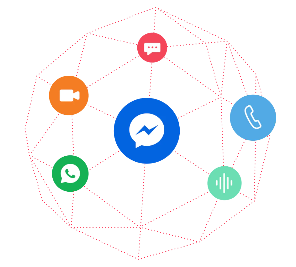 Illustration of the Super Network that features traditional channels like Voice and SMS as well as emerging channels like Video, Facebook Messenger, and RCS all on one unified platform.