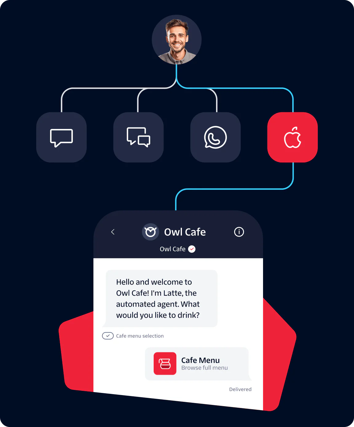 Graphic showing a person above icons for messaging apps, with a chatbot interaction displayed.
