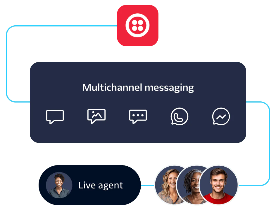 Multichannel Messaging Support with Live Agents Illustration of multichannel messaging options and live agent service.