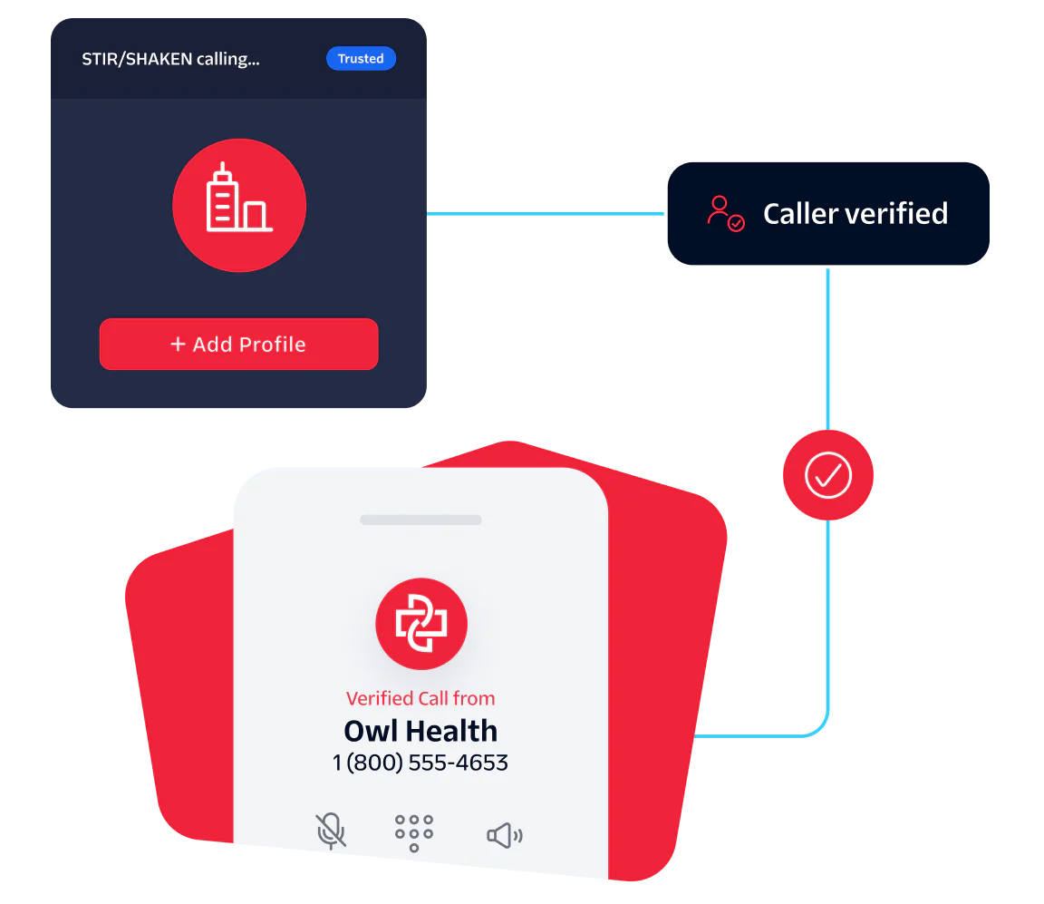 Infographic showing health call verification using SHAKEN/STIR and phone details for Owl Health.