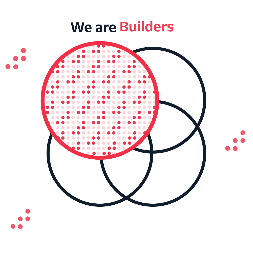 Twilio Magic venn diagram.