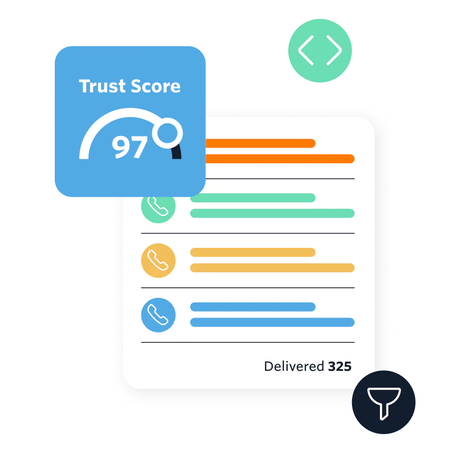Illustrated trust score from improved deliverability over A2P routes.