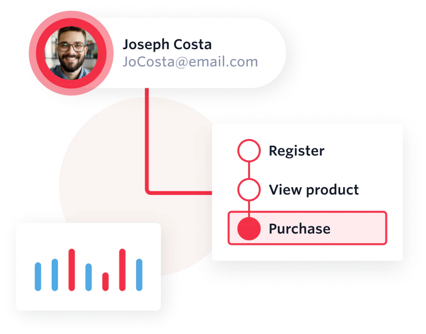 Customer data activation powered by Segment