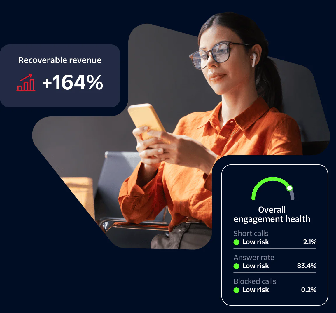 Woman in orange shirt looking at smartphone, with recoverable revenue and engagement health metrics displayed.