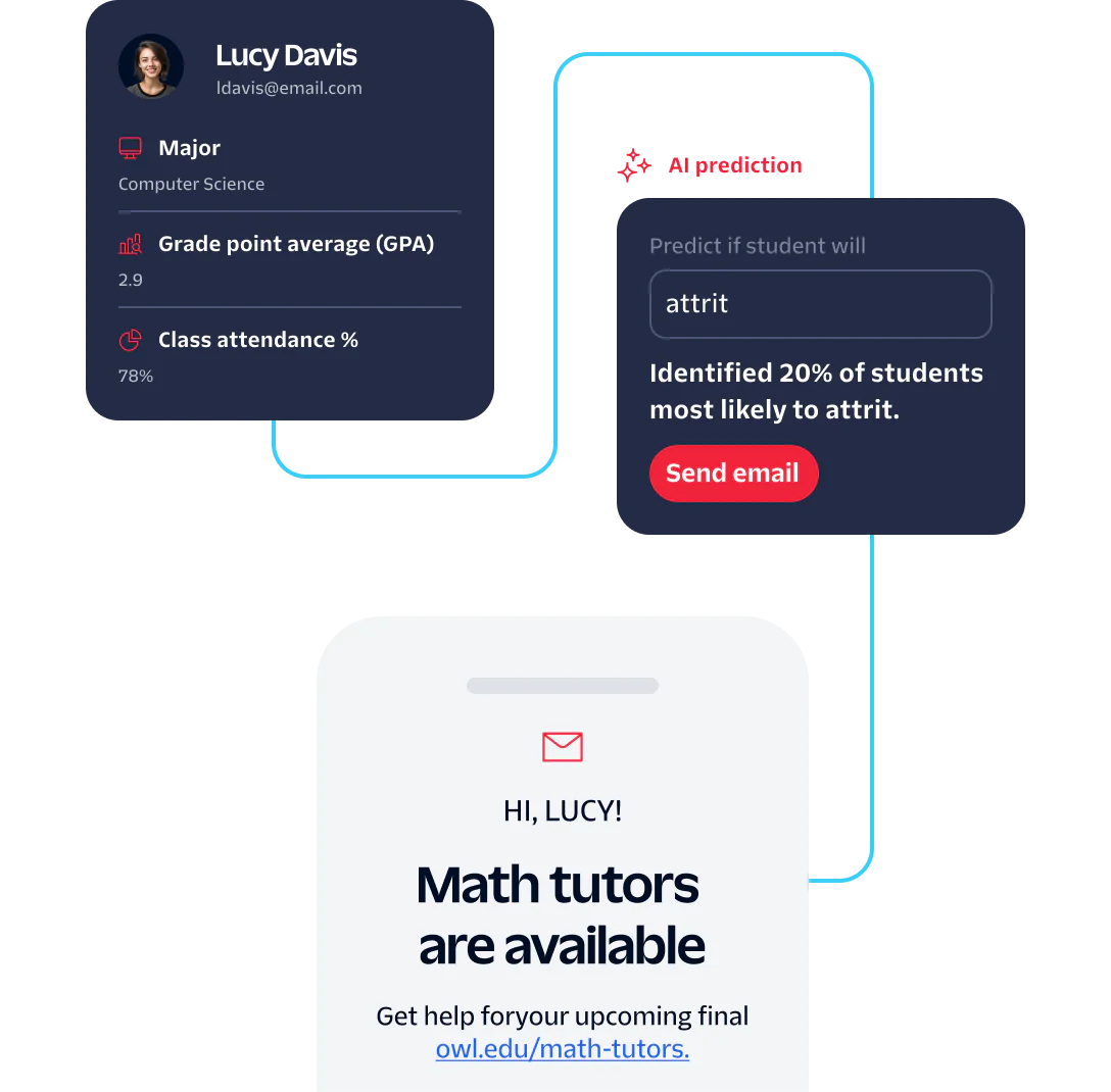 AI Predicts Student Attrition and Offers Tutoring Assistance Lucy Davis receives AI prediction on attrition risk and information about available math tutors.