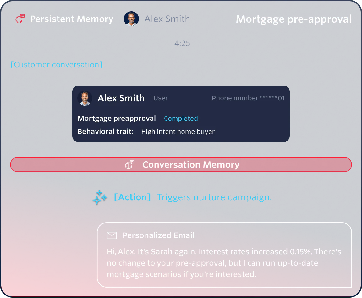 A dashboard shows a mortgage pre-approval conversation with Alex Smith, highlighting high intent home buyer.