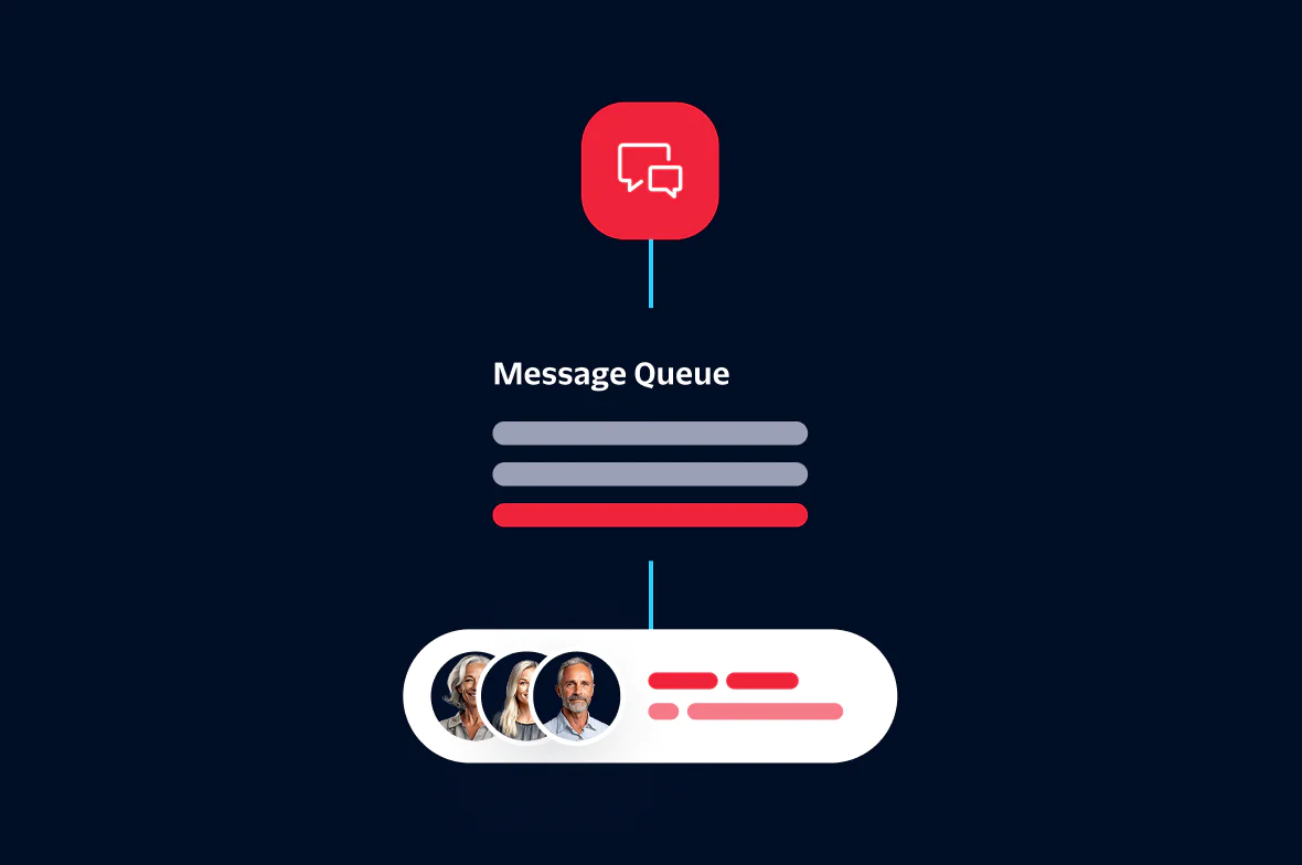 Diagram showing a message queue process with icons representing messages and users.
