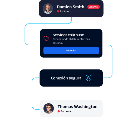 Interface showing agent, cloud service connection, and secured connection steps.